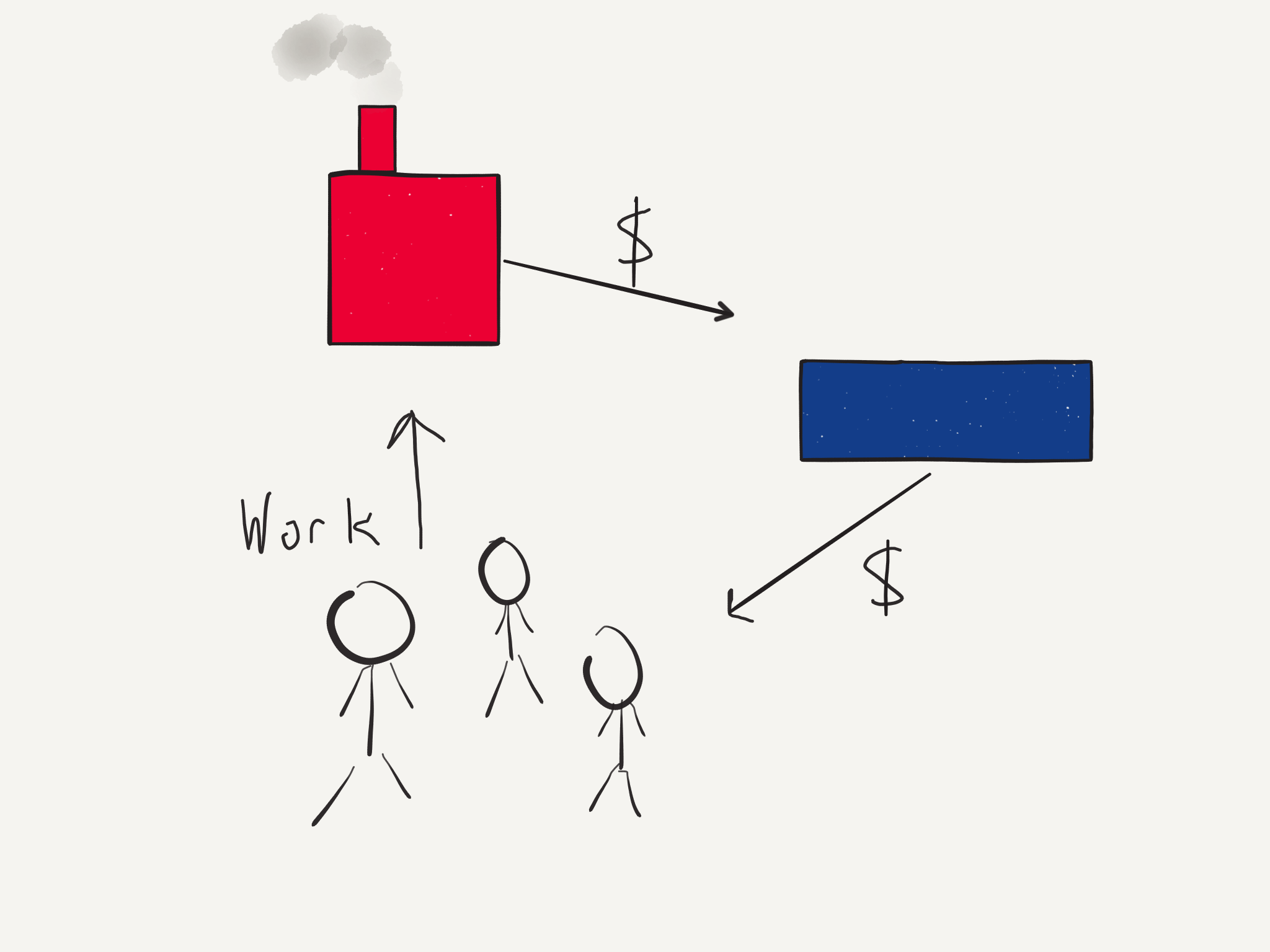 Vertical joint employment